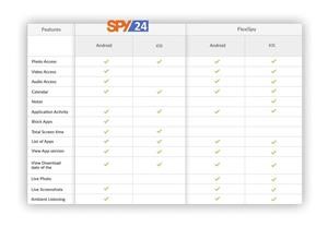 Spy Phone Free Download for Android